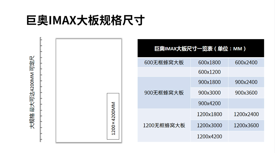 巨奧無(wú)框蜂窩大板尺寸